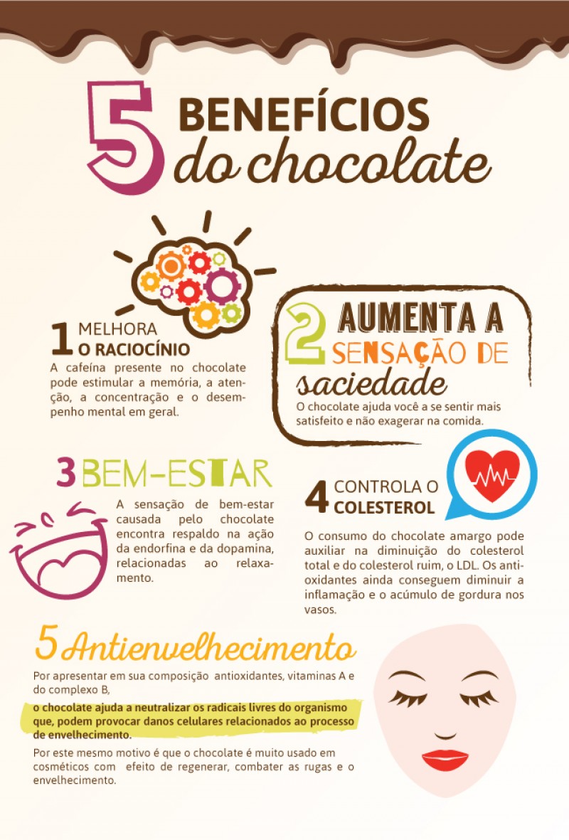 O Brasil está entre os maiores consumidores de chocolate do mundo