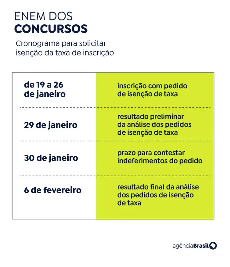 Concurso unificado oferece 43 vagas para área de estatística