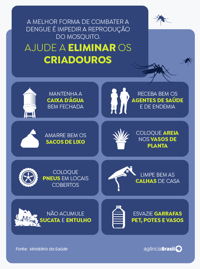 Novos casos de dengue levam Distrito Federal a decretar emergência