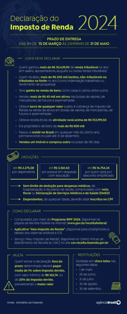 Com prazo final se aproximando, metade dos MEIs não enviaram declaração anual