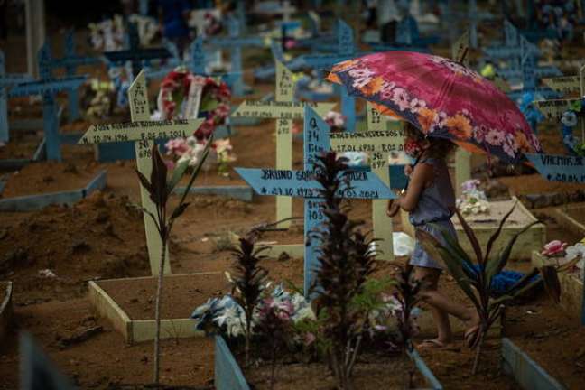Imagem Ilustrando a Notícia: Brasil registra 320 novas mortes por Covid-19 em 24h; média móvel fica em 262