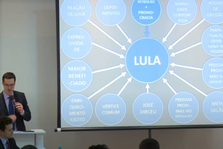 Imagem Ilustrando a Notícia: STF mantém indenização de R$ 75 mil de Dallagnol a Lula por caso PowerPoint