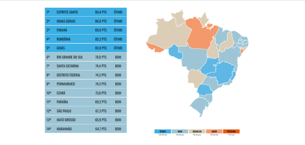 Imagem Ilustrando a Notícia: Goiás é o 5º estado em transparência, mas omite dados da Segurança