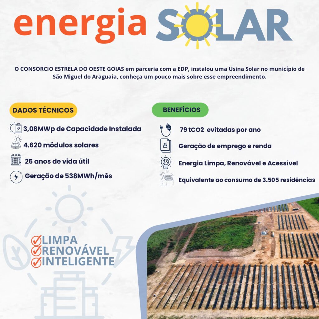 Imagem Ilustrando a Notícia: Energia Solar