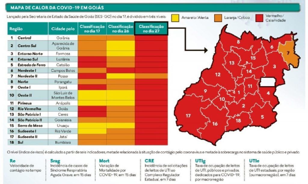 Imagem Ilustrando a Notícia: No pico da pandemia, Goiás tem 17 regiões em situação de calamidade