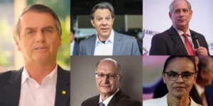 Ciros Gomes (PDT) vem com 10,8% em terceiro lugar. Os candidatos Geraldo Alckmin (PSDB) e Marina Silva (Rede) aparecem empatados com 6,1%