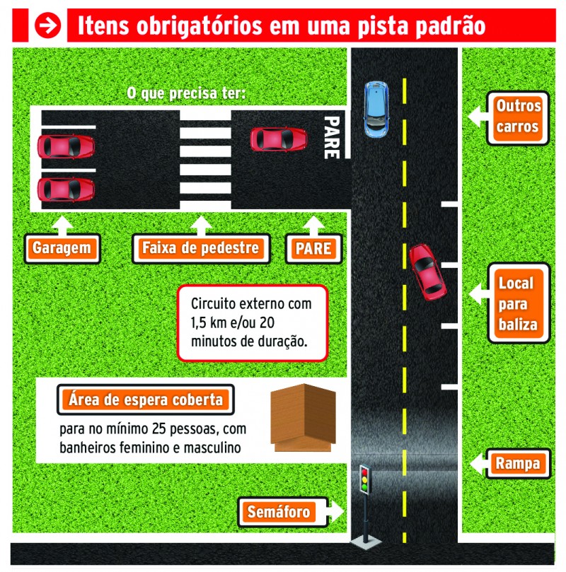 Circuito de prova de direção deverá ser padrão