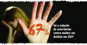 Ocorrências contra a mulher recuam 62%