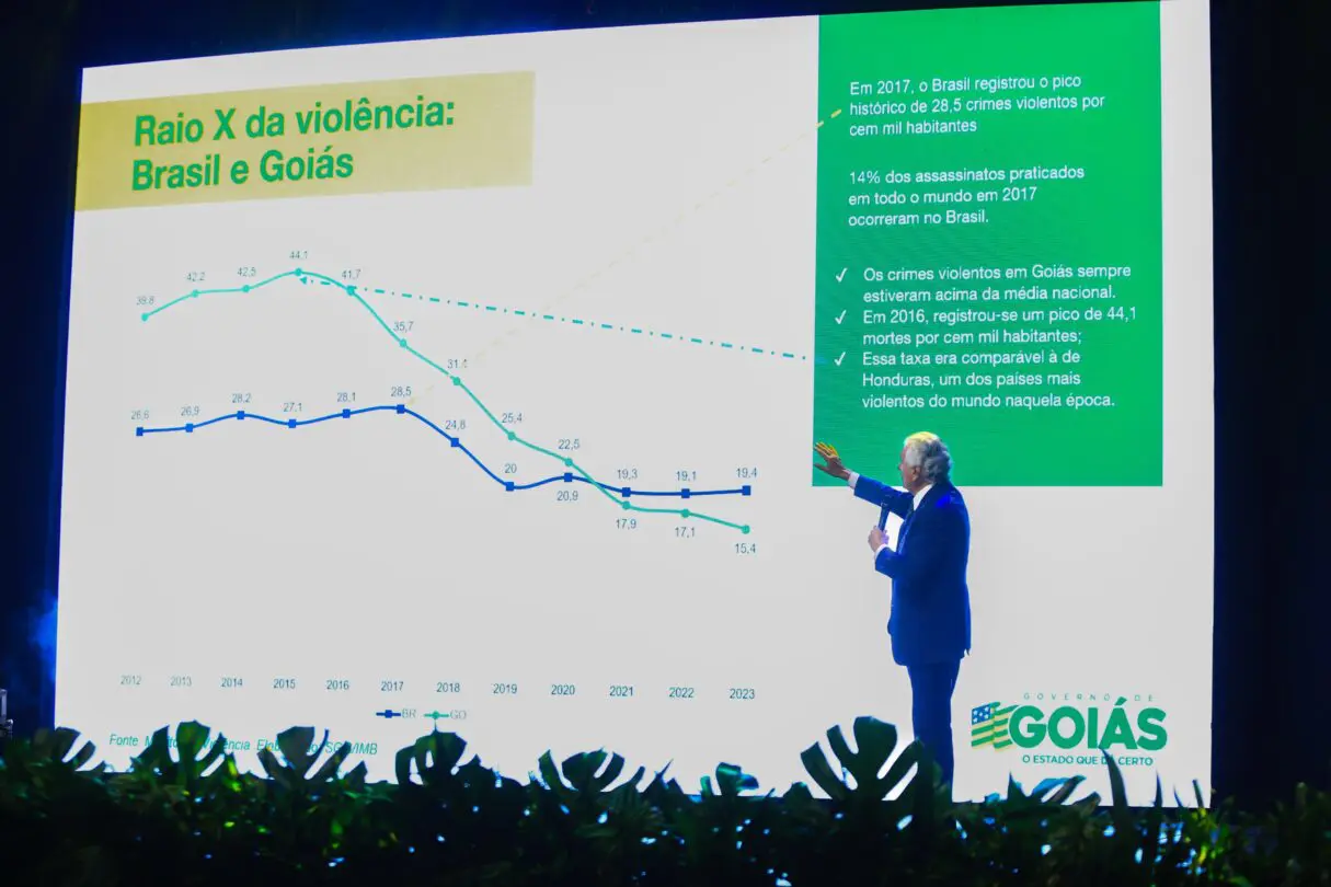 Caiado apresenta resultados da seguranca publica de Goias Secom