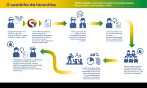 Lei Rouanet financia R$ 4