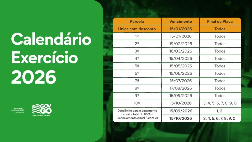 Calendário de pagamentos do IPVA 2026 é divulgado; confira as datas 2 IPVA