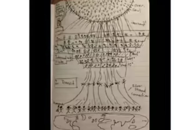 Homem viraliza ao relatar experiência de quase-morte por meio de desenhos 2 morte