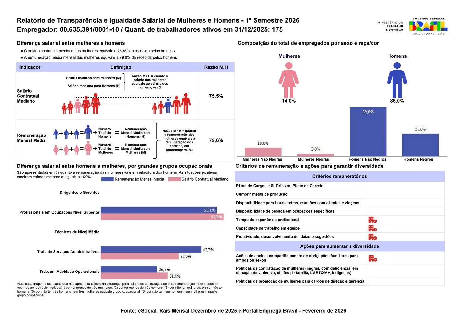 Relatorio de Transparencia arquivo 1