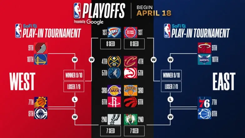 Playoffs Picture 2026 Template Results 3 31 26 16x9 YTThumbnail 784x441 1
