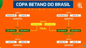 Copa do Brasil terá 3 clássicos nas quartas de final