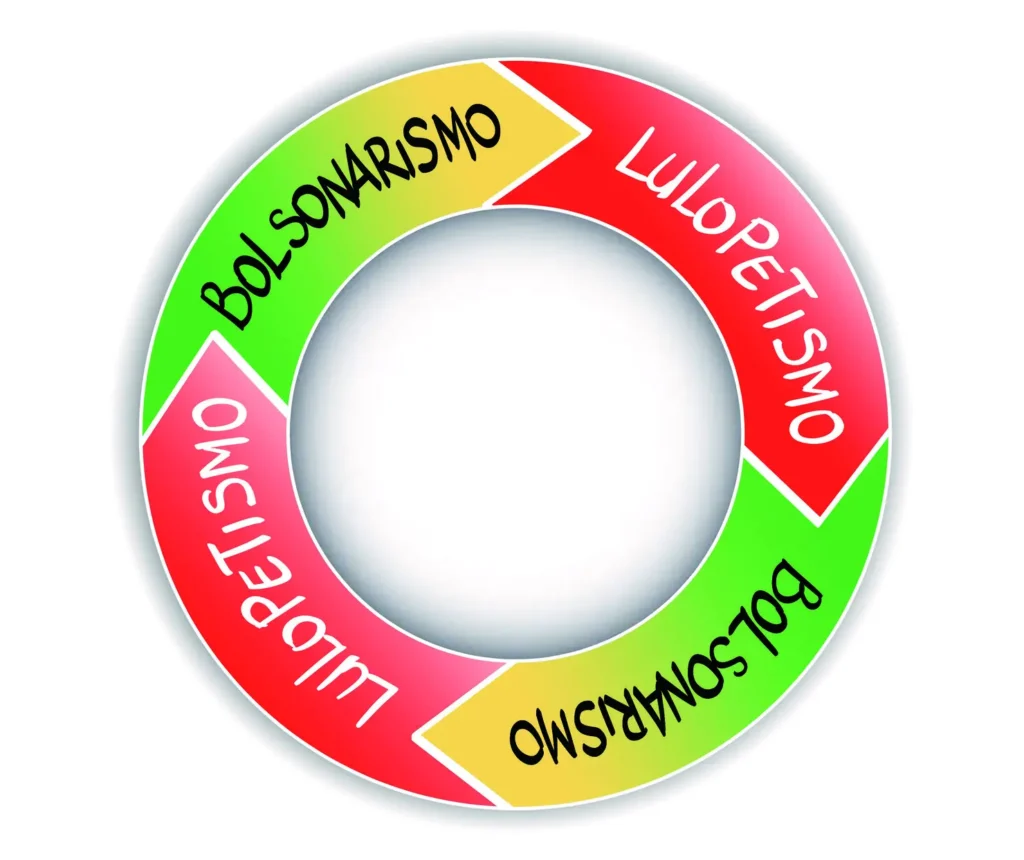 Esta eleição pode ser o fim do ciclo do bolsonarismo e do PT