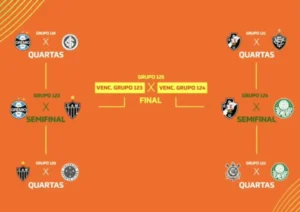 CBF comete gafe e troca Santos por Corinthians em sorteio da Copa do Brasil