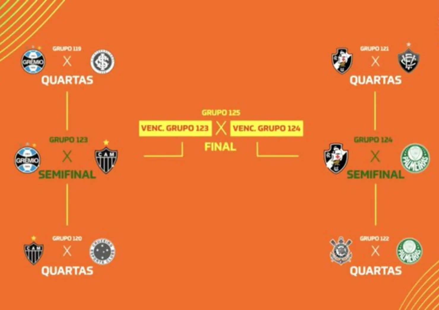 CBF comete gafe e troca Santos por Corinthians em sorteio da Copa do Brasil
